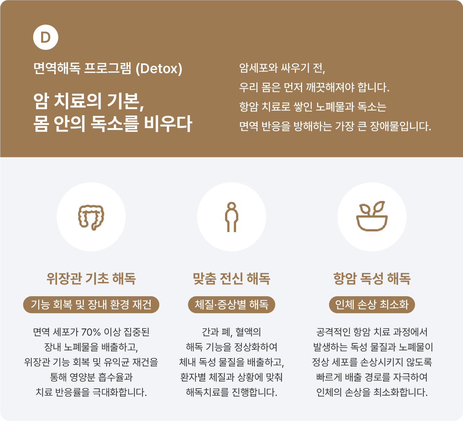 위장관 및 전신 해독과 항암 독성 해독