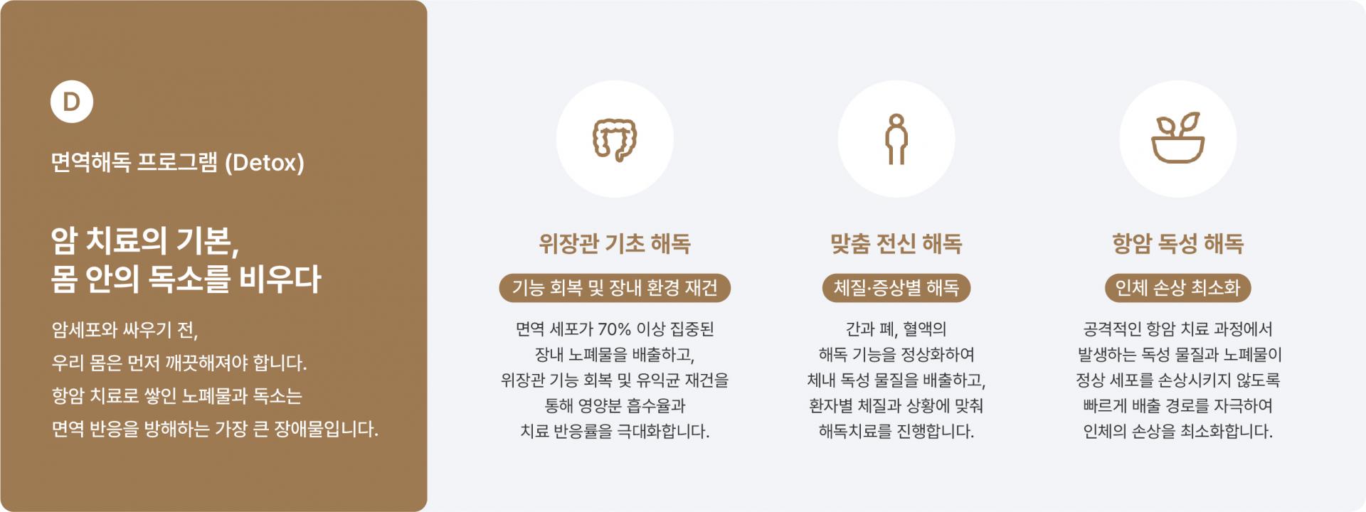 위장관 및 전신 해독과 항암 독성 해독