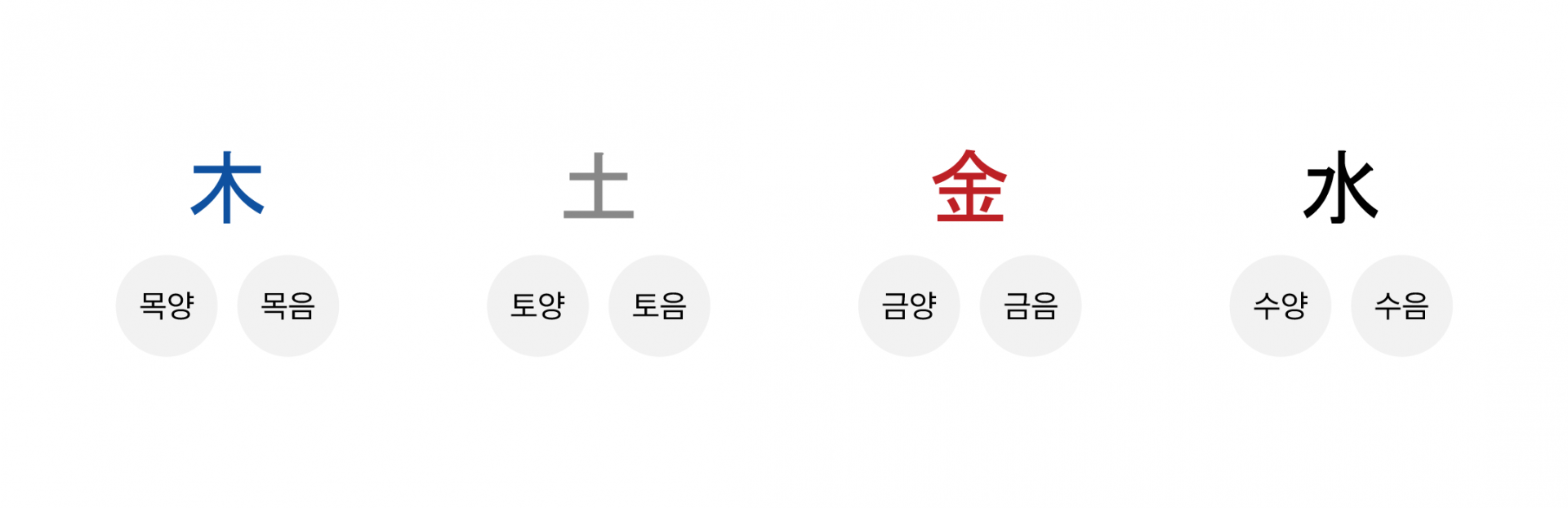 맞춤치료