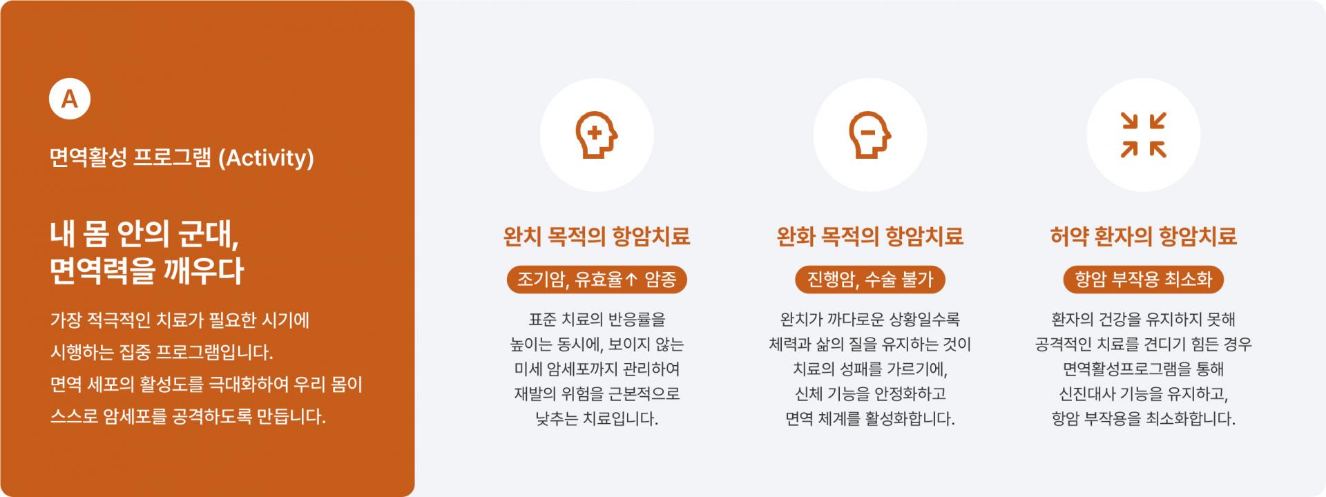 면역력을 깨우는 항암치료