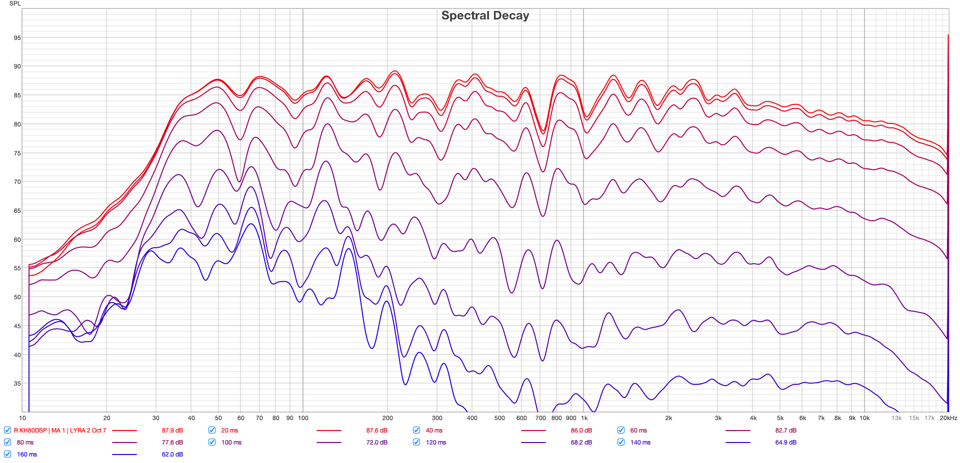 Spectral Decay 측정 그래프