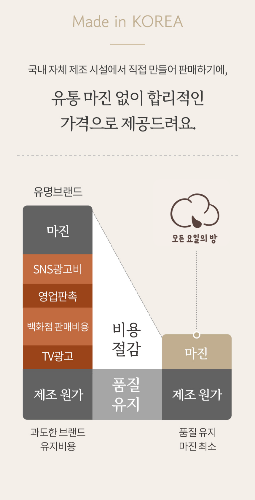 따뜻한 양모 차렵이불 (SS, Q) 3colors