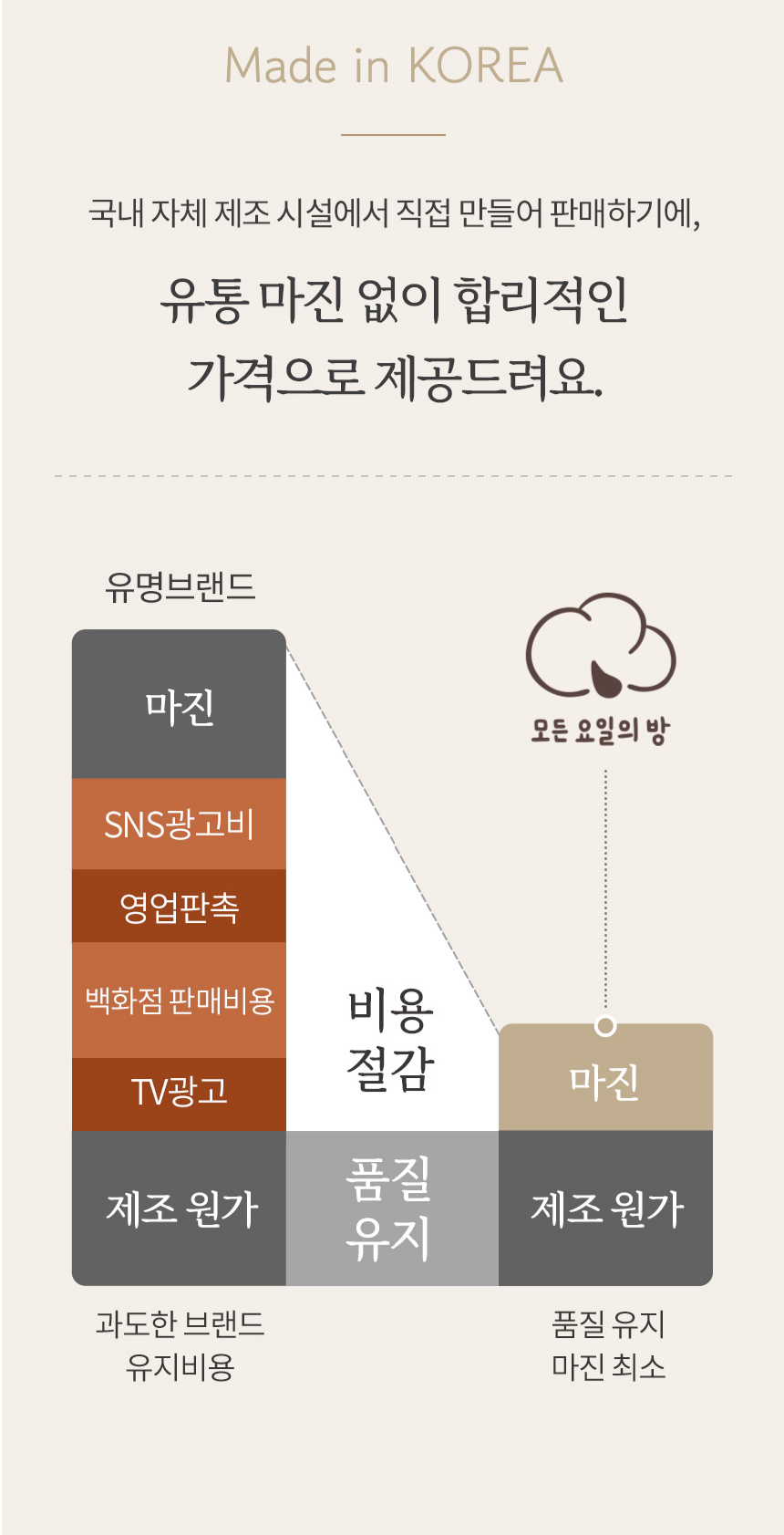 양모 이불솜 (SS, Q, K)