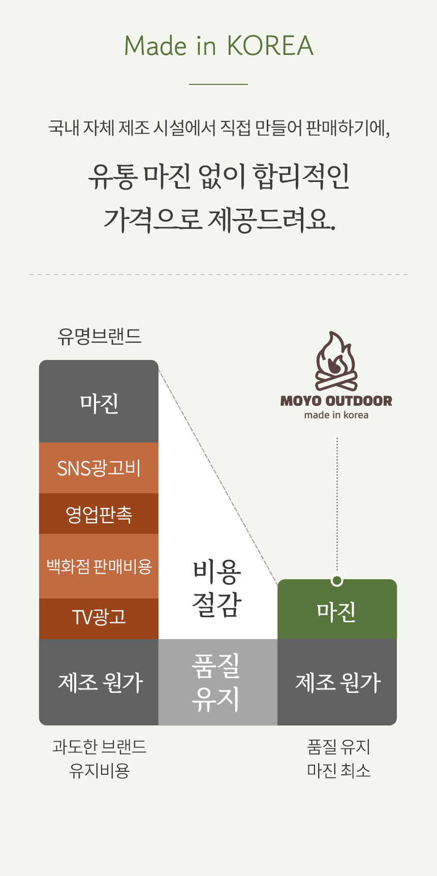 자연을 사랑하는 캠퍼를 위한 친환경 캠핑 베개 3colors