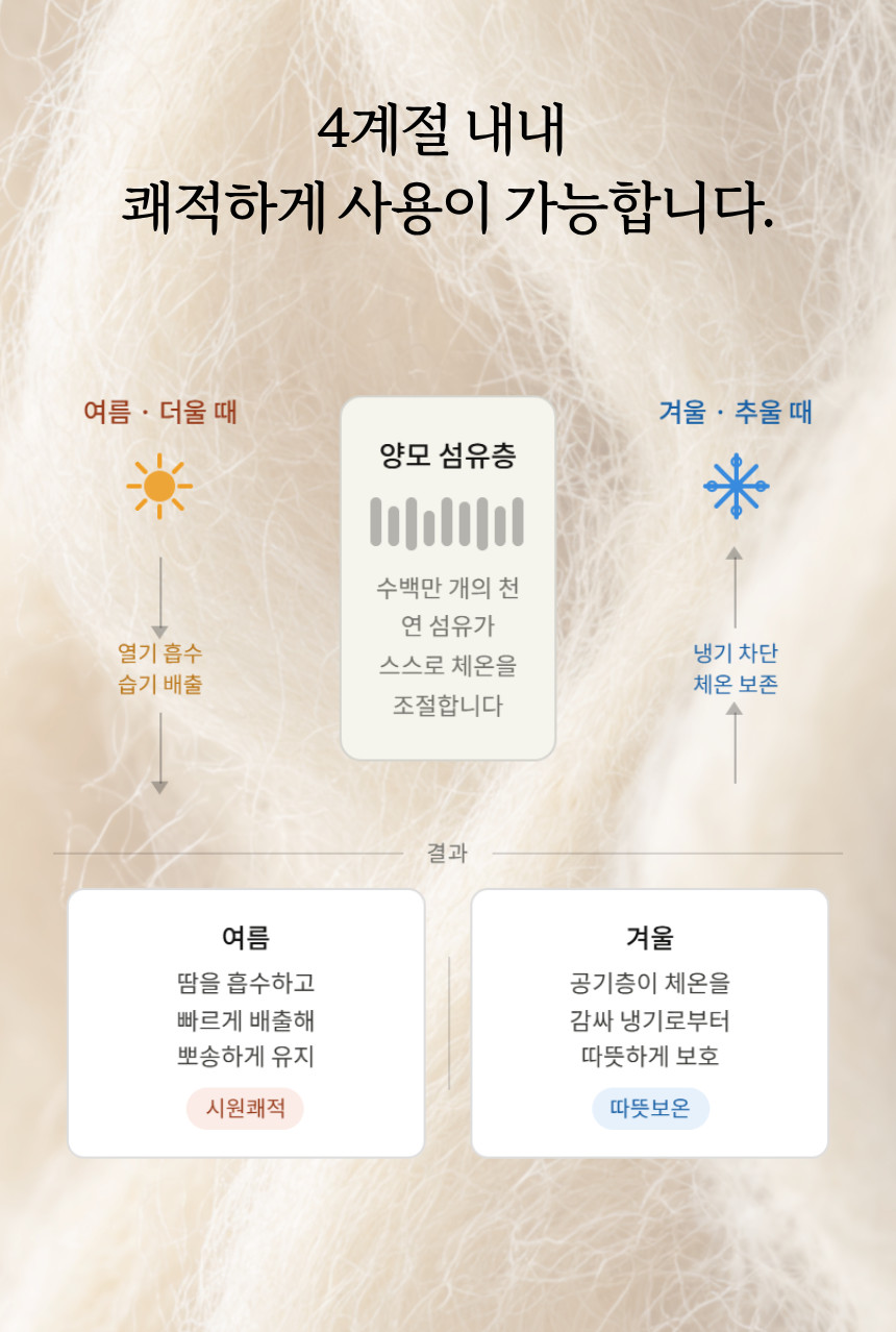밀리지 않고 포근한 호주산 양모 패드 (SS, Q)
