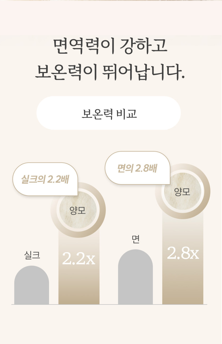 밀리지 않고 포근한 호주산 양모 패드 (SS, Q)