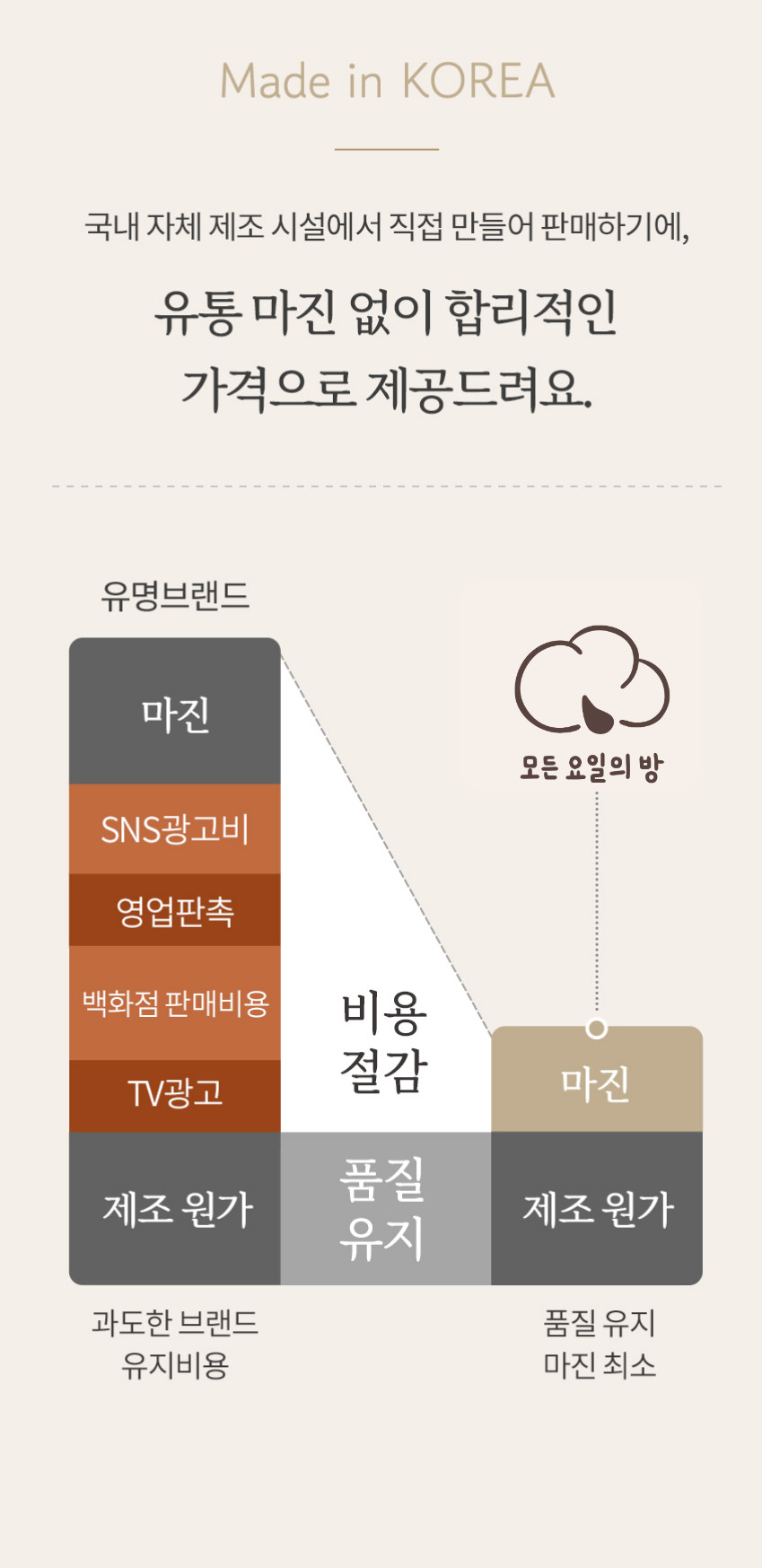 밀리지 않고 포근한 호주산 양모 패드 (SS, Q)