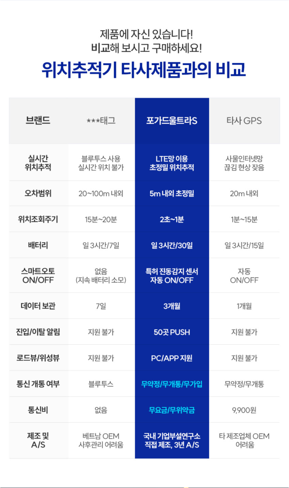 포가드 GSP 초소형 차량 위치 추적기