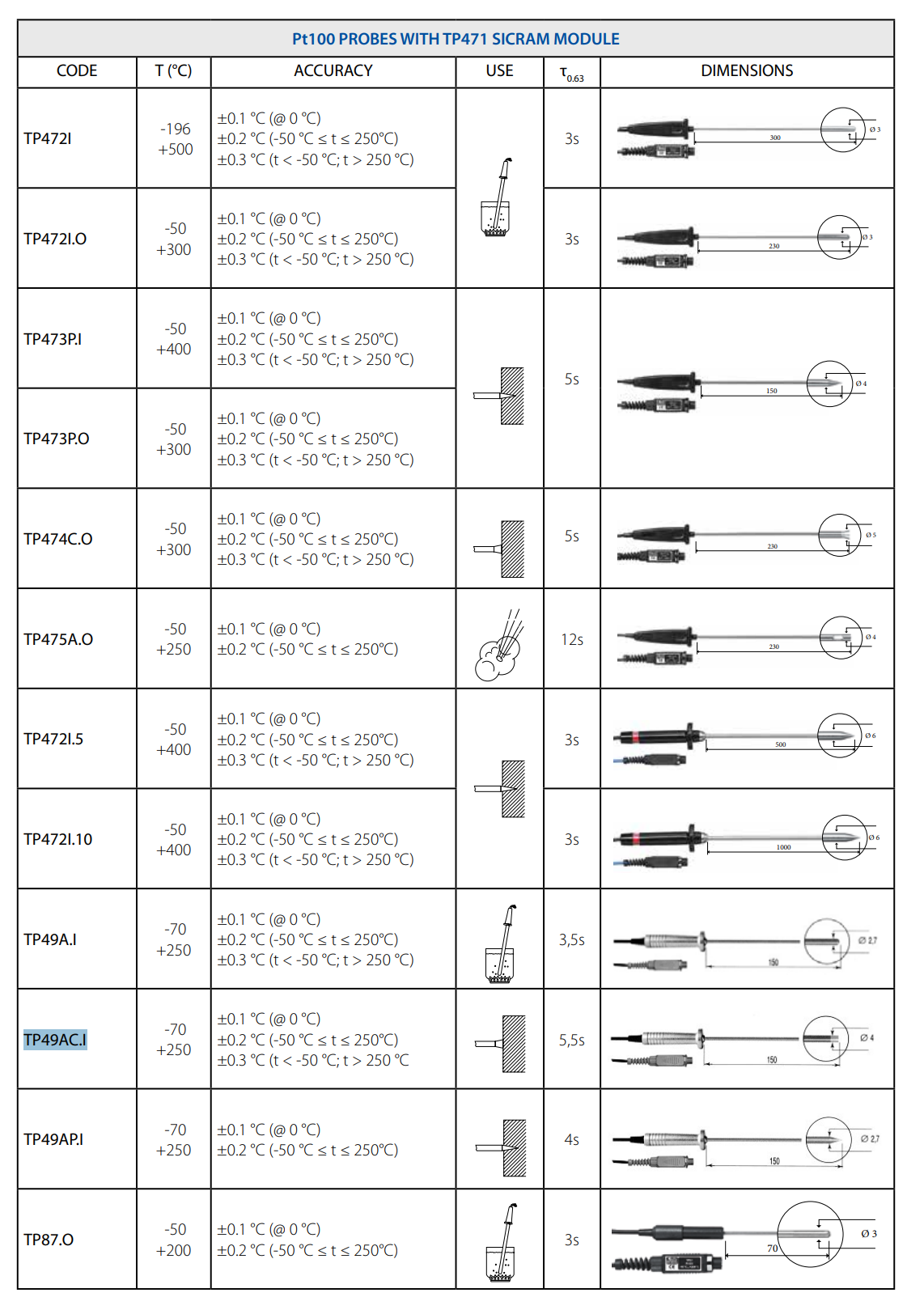 접촉식 프로브 Senseca DeltaOHM TP49AC.I