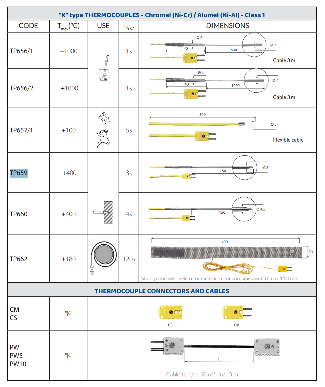K 열전대 관통형 프로브 Senseca DeltaOHM TP659