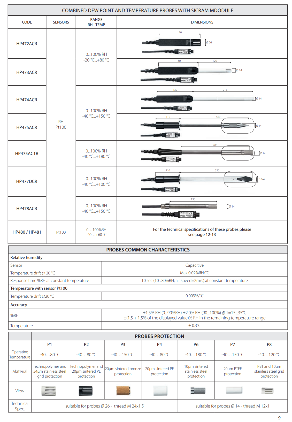 온도-습도 복합 프로브 Senseca DeltaOHM HP472ACR