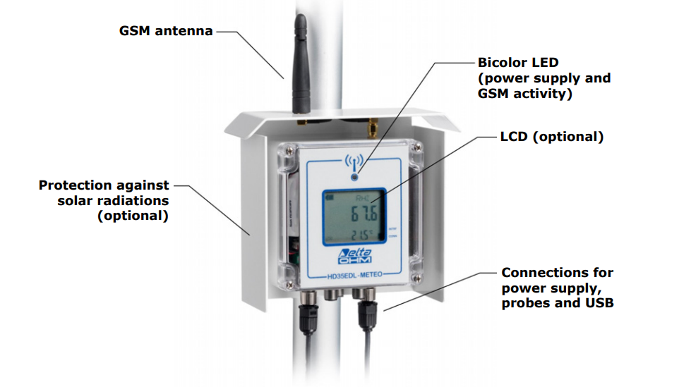 GSM/GPRS 모듈이 내장된 데이터 로거 Senseca DeltaOHM HD33M-MB.2