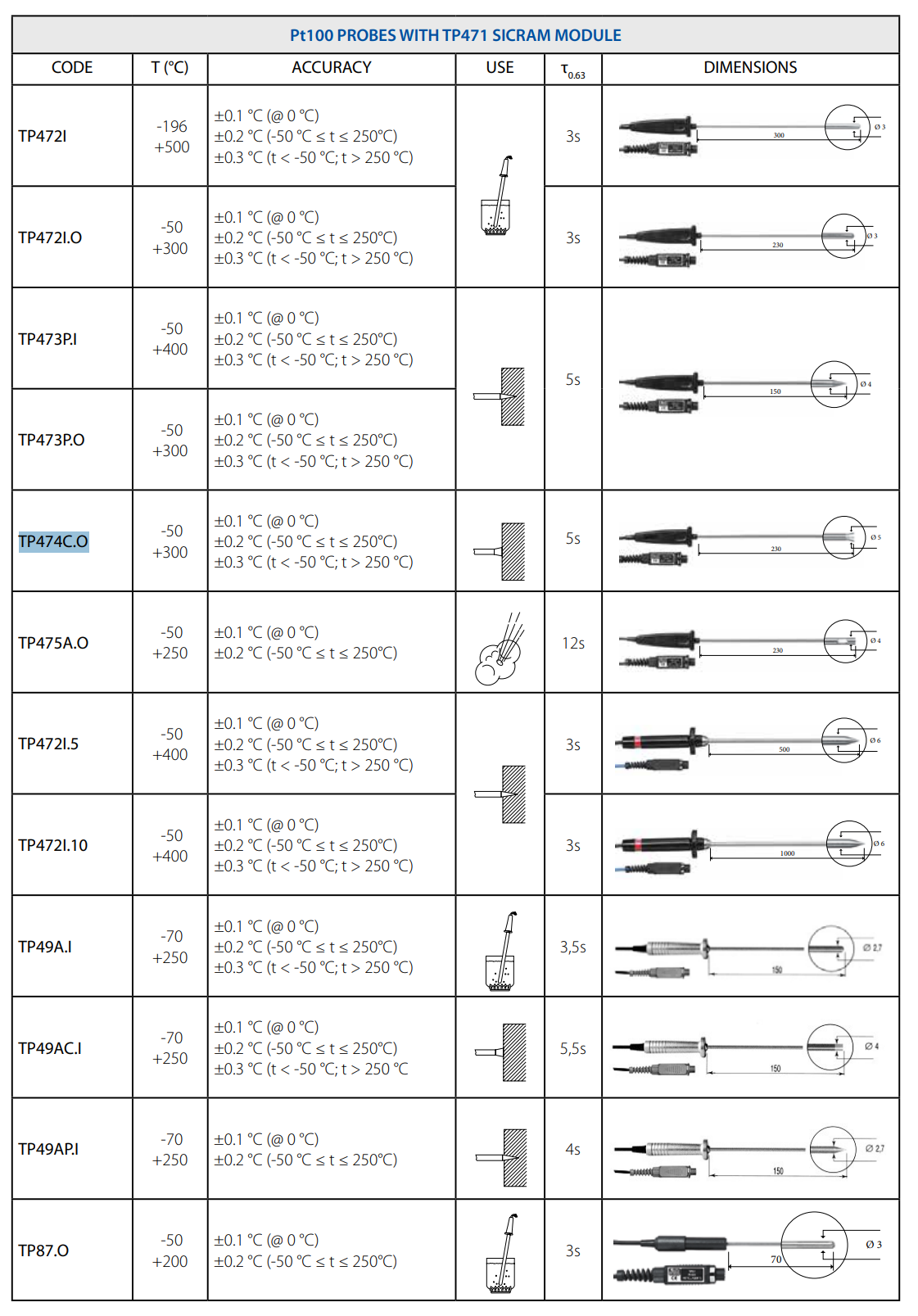 접촉식 프로브 Senseca DeltaOHM TP474C.O