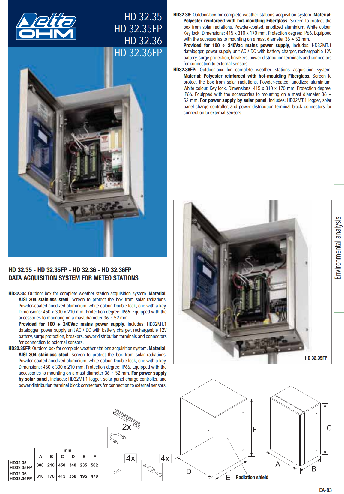 기상 관측소용 데이터 수집 시스템이 내장된 하우징 Senseca DeltaOHM HD32.35