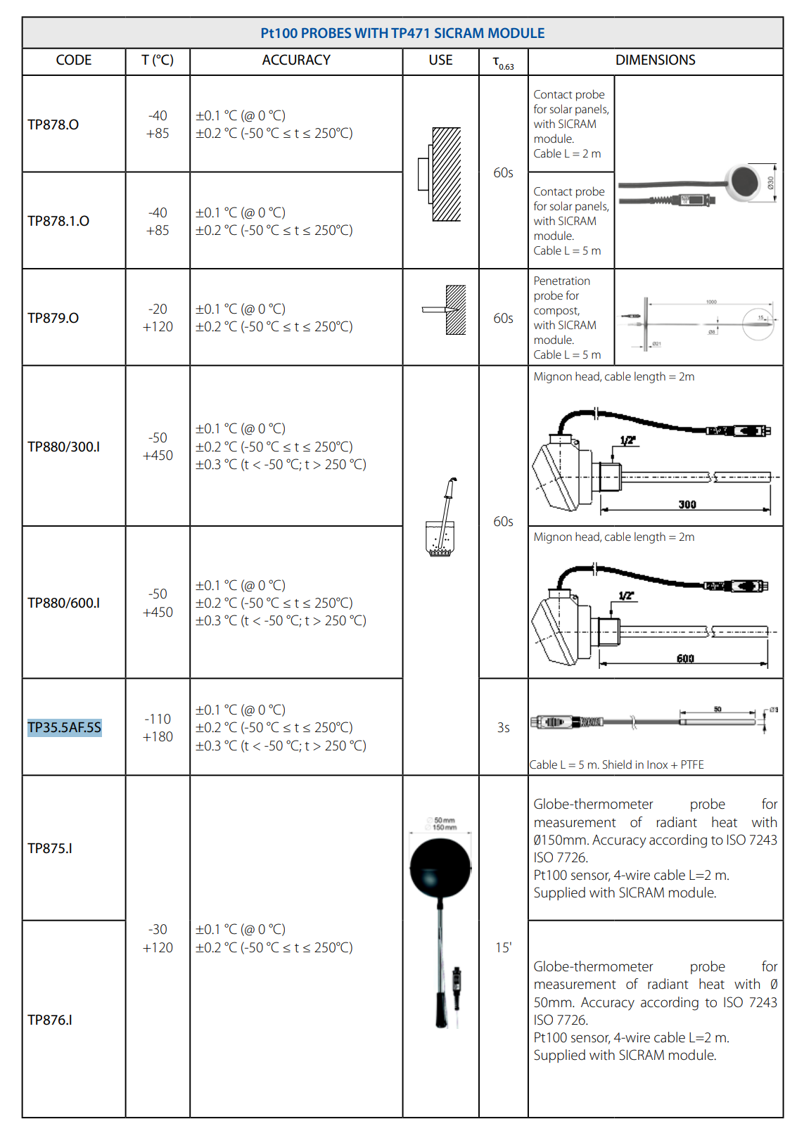침수형 프로브 Senseca DeltaOHM TP35.5AF.5S