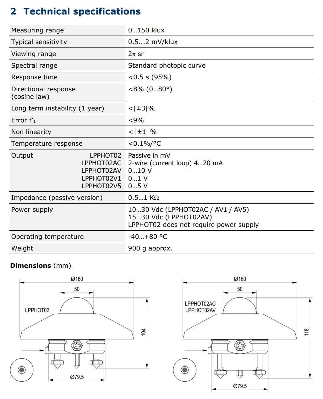 조도 측정용 광도 프로브 Senseca DeltaOHM LPPHOT02