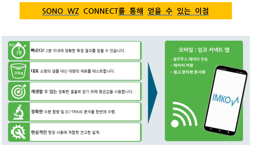 무선 블루투스 콘크리트 분석 수분계 단위수량계 IMKO SONO WIZ CONNECT