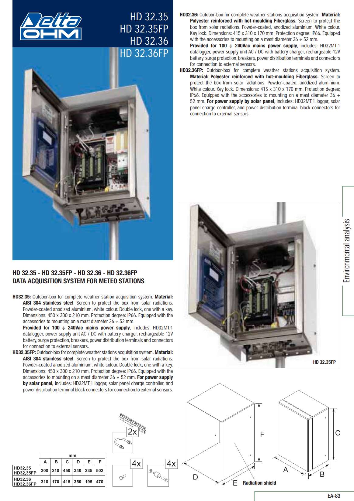수집 시스템이 포함된 실외 하우징 Senseca DeltaOHM HD32.36