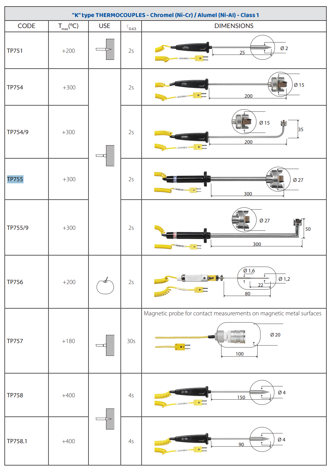 K 열전대 표면 프로브 Senseca DeltaOHM TP755