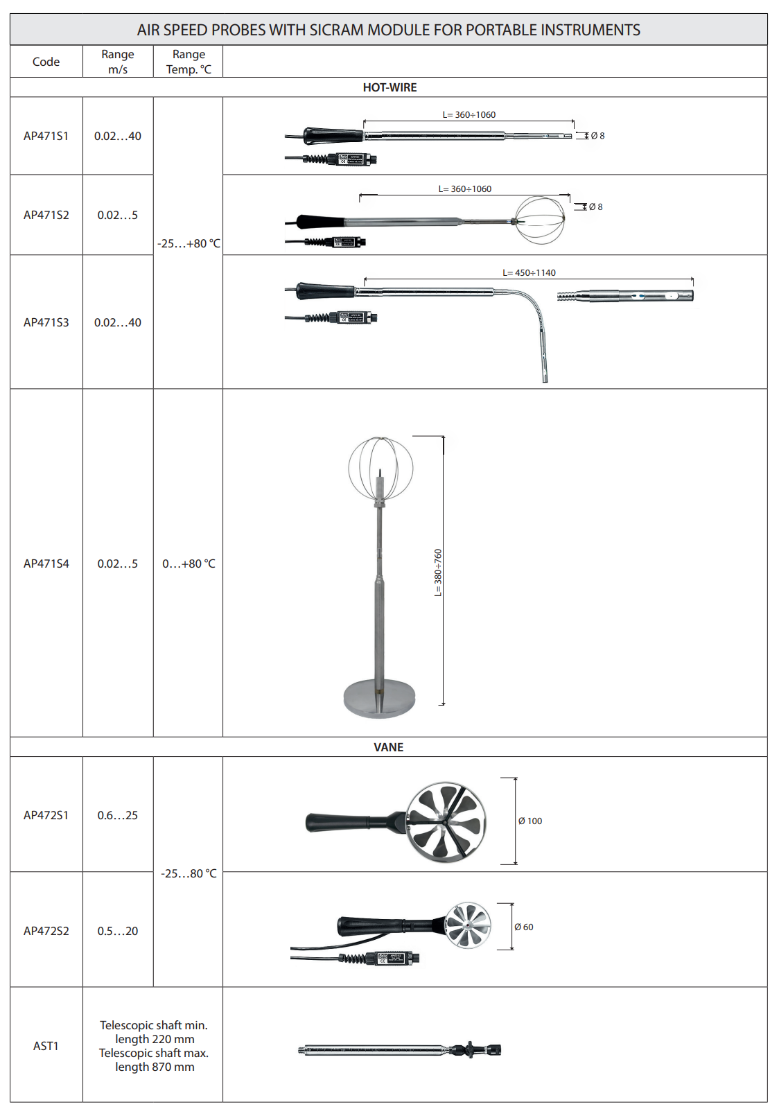 피토관 Senseca DeltaOHM Pitot Tubes
