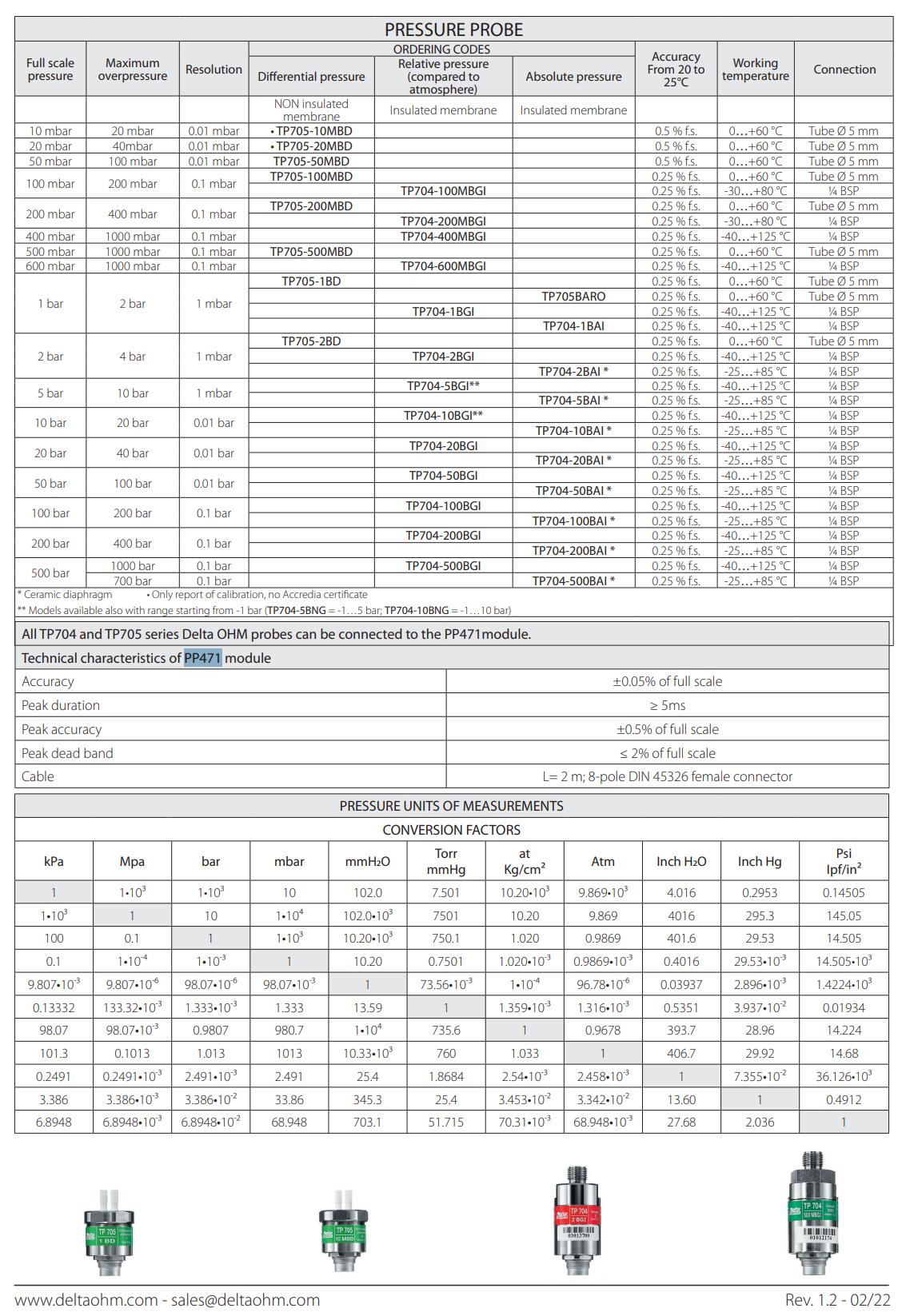 SICRAM 모듈 압력 프로브 Senseca DeltaOHM PP471