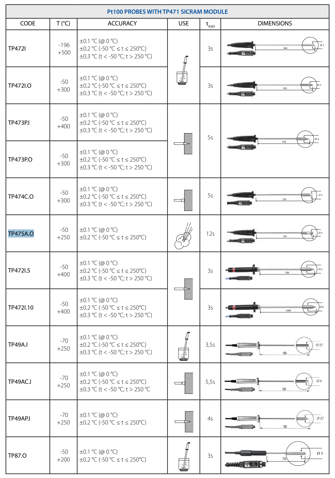 공기 탐침 Senseca DeltaOHM TP475A.O