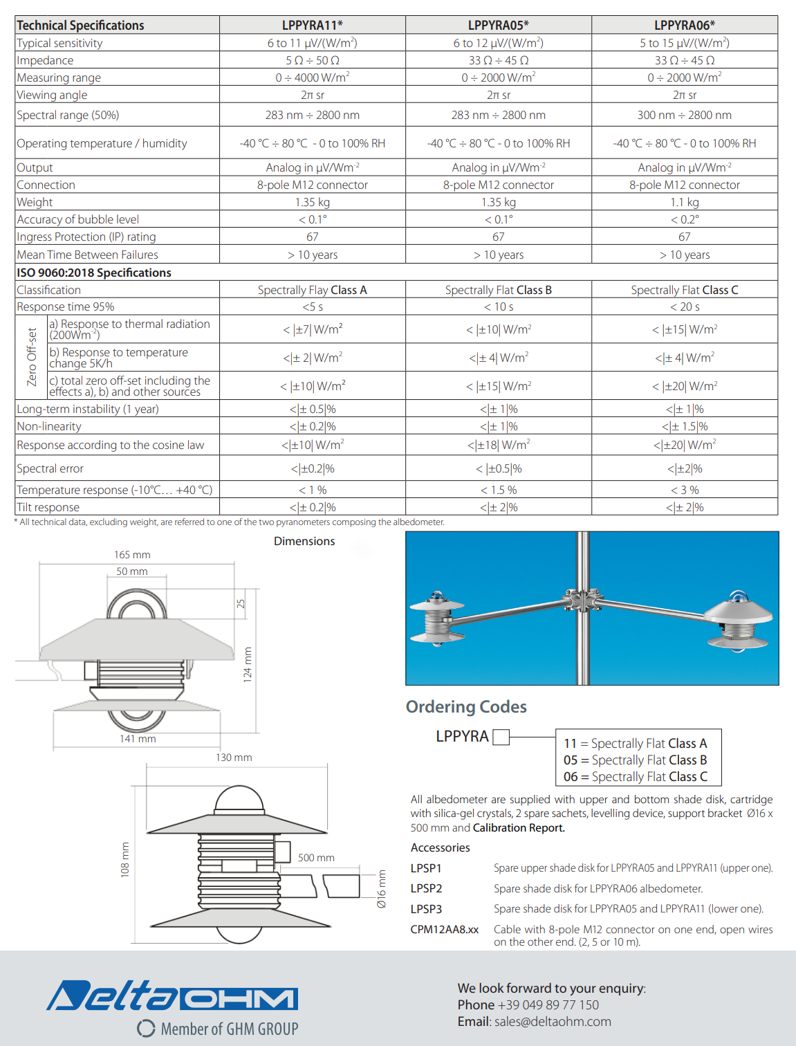 스펙트럼 평탄형 B급 알베도미터 Senseca DeltaOHM LPPYRA05