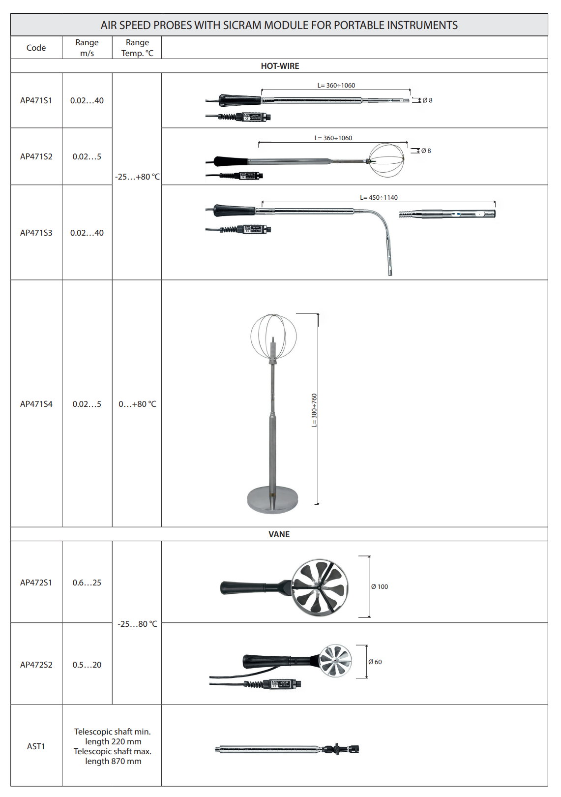 방향성 열선 프로브 Senseca DeltaOHM AP471S3