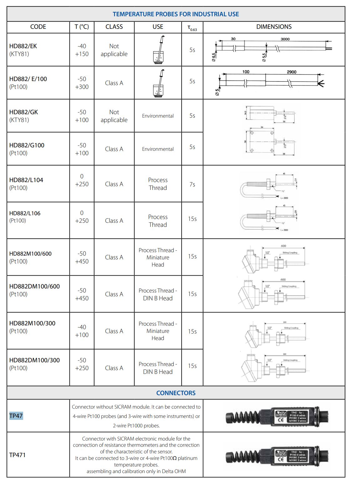 침수형 온도 프로브 Senseca DeltaOHM TP47…