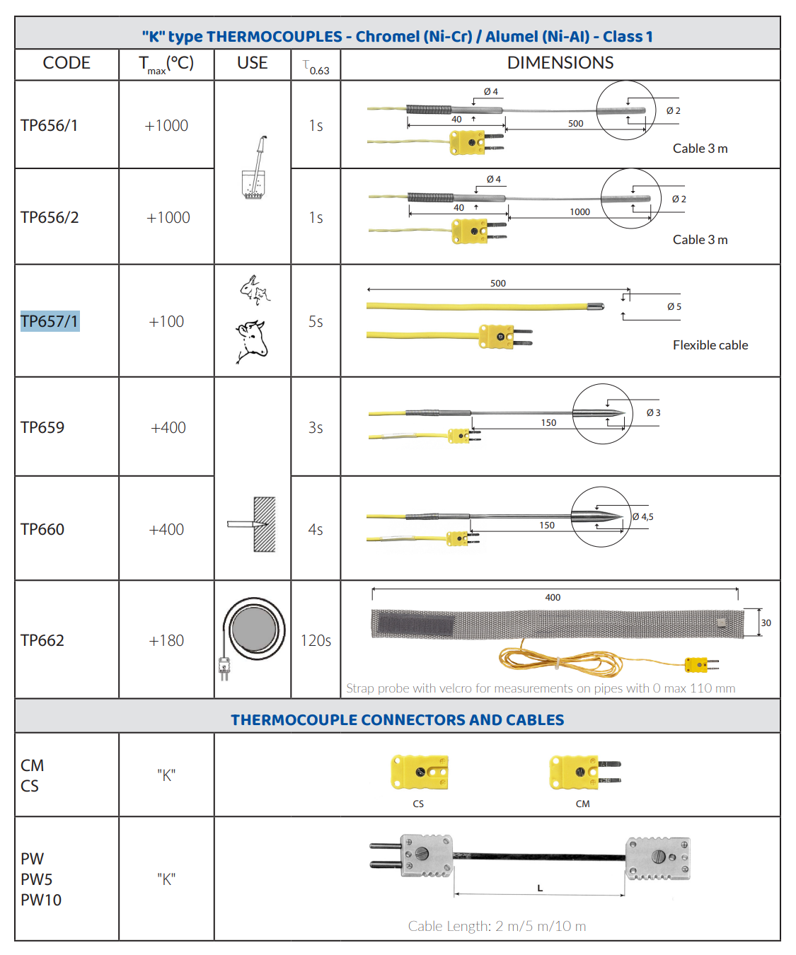 K 열전대 관통형 프로브 Senseca DeltaOHM TP657/1
