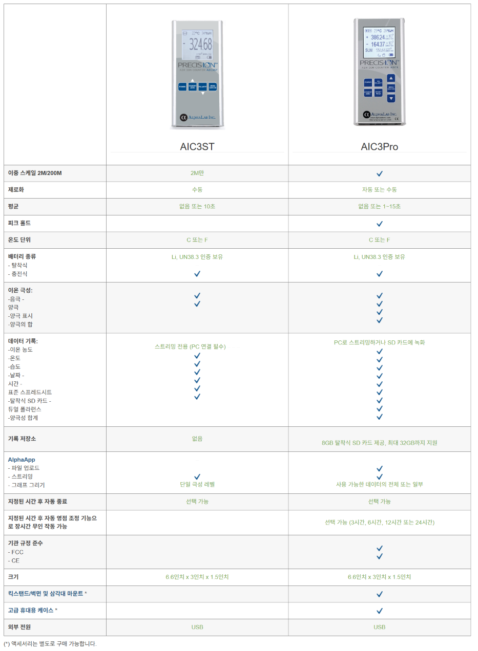 공기 이온 계수기 모델 AlphaLab Air Ion Counter Model AIC3Pro