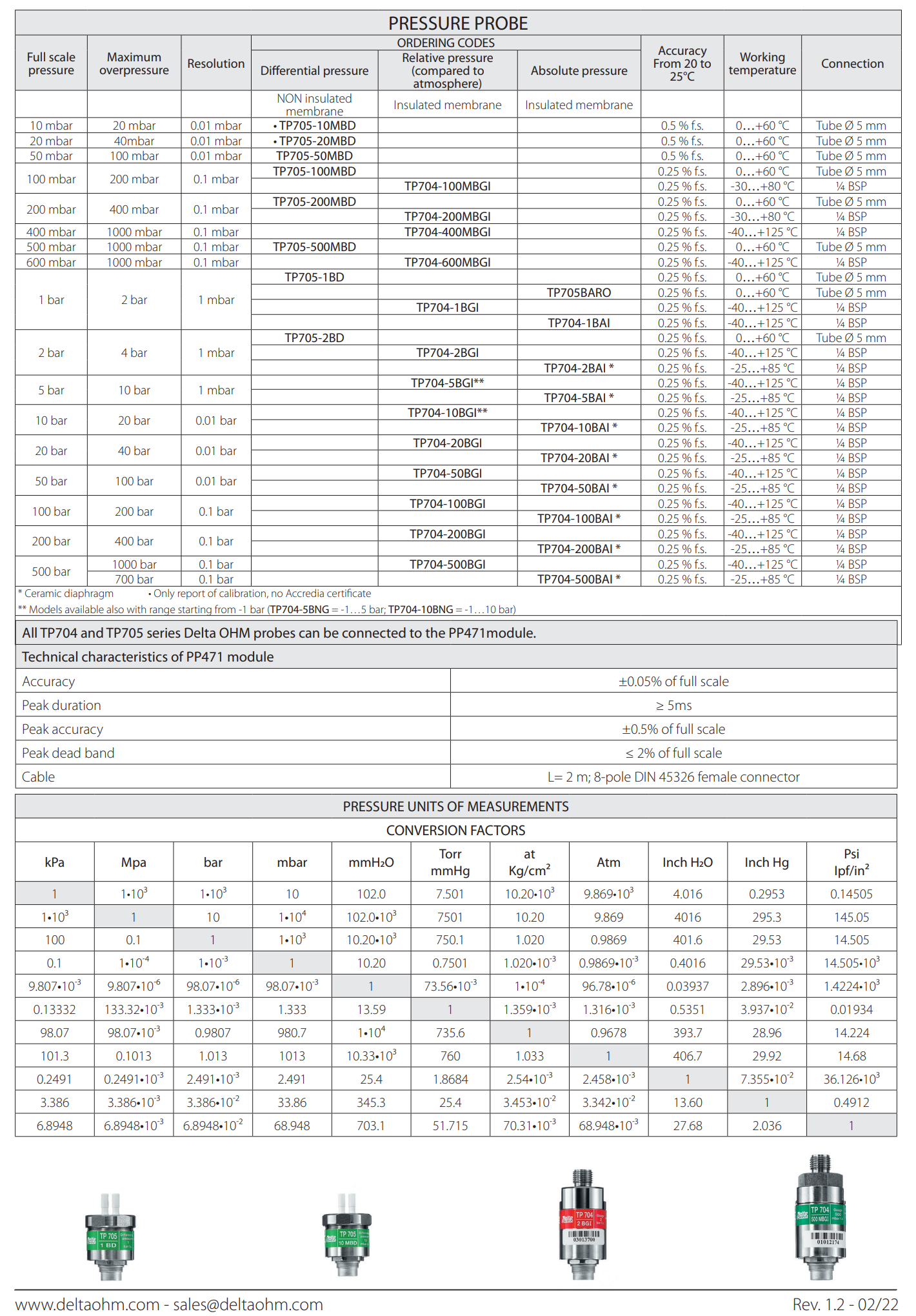 압력 프로브 시리즈 Senseca DeltaOHML TP704 – TP705