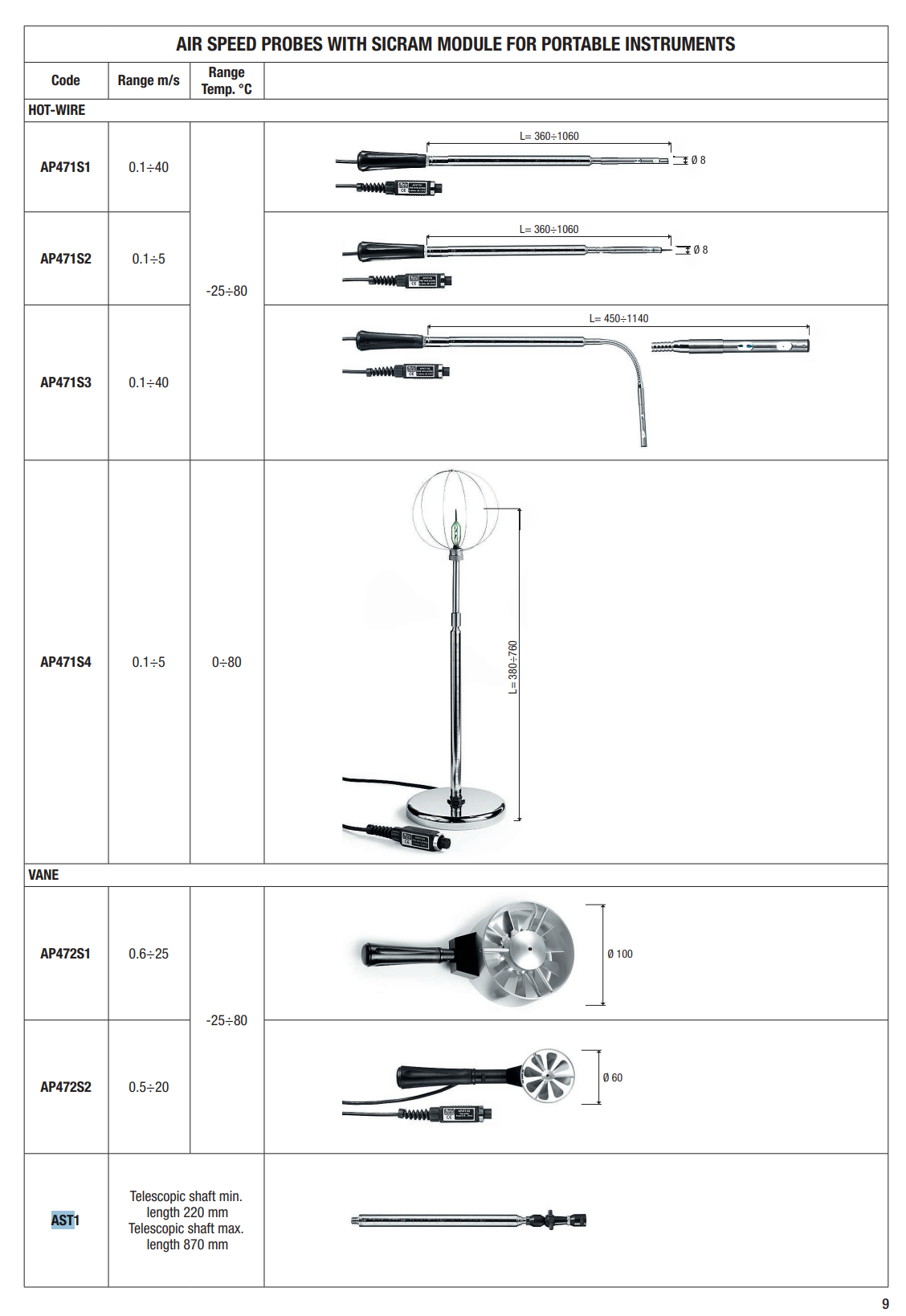 텔레스코픽 샤프트 Senseca DeltaOHML AST.1
