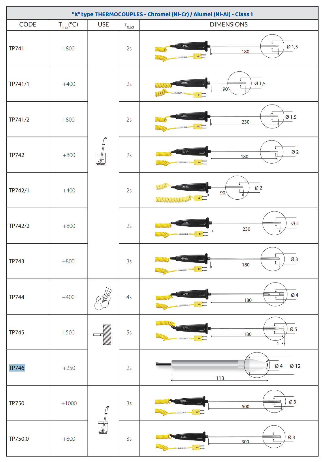 K 열전대 표면 프로브 Senseca DeltaOHM TP746