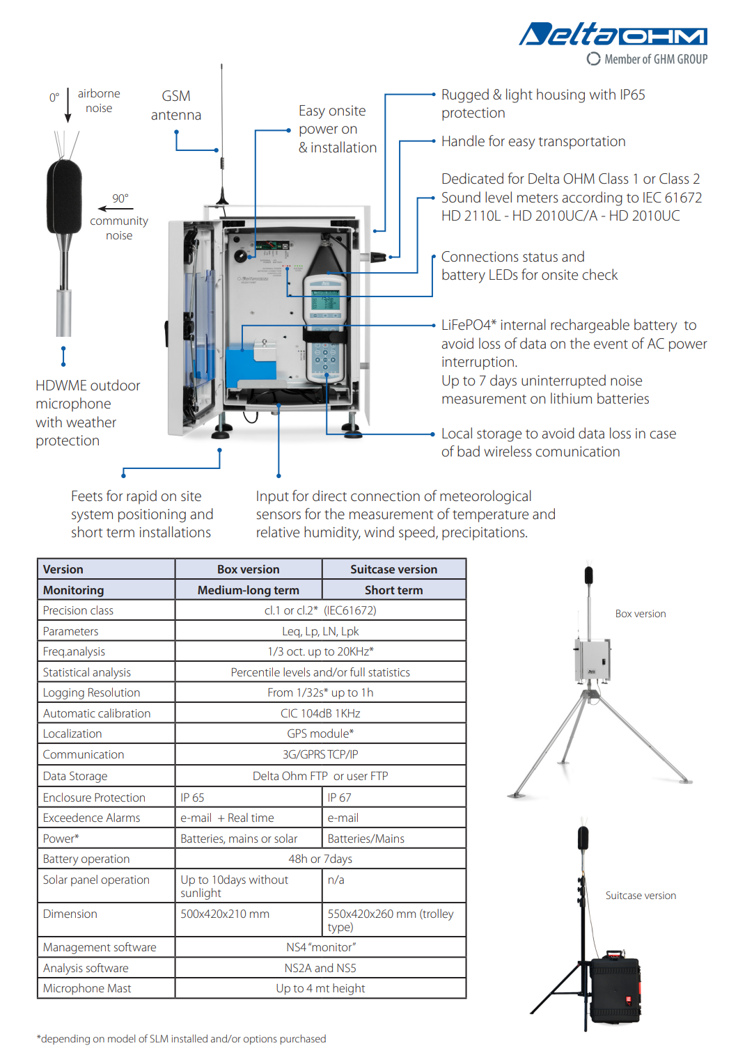 소음 모니터링 스테이션 Senseca DeltaOHM HD2011NMT