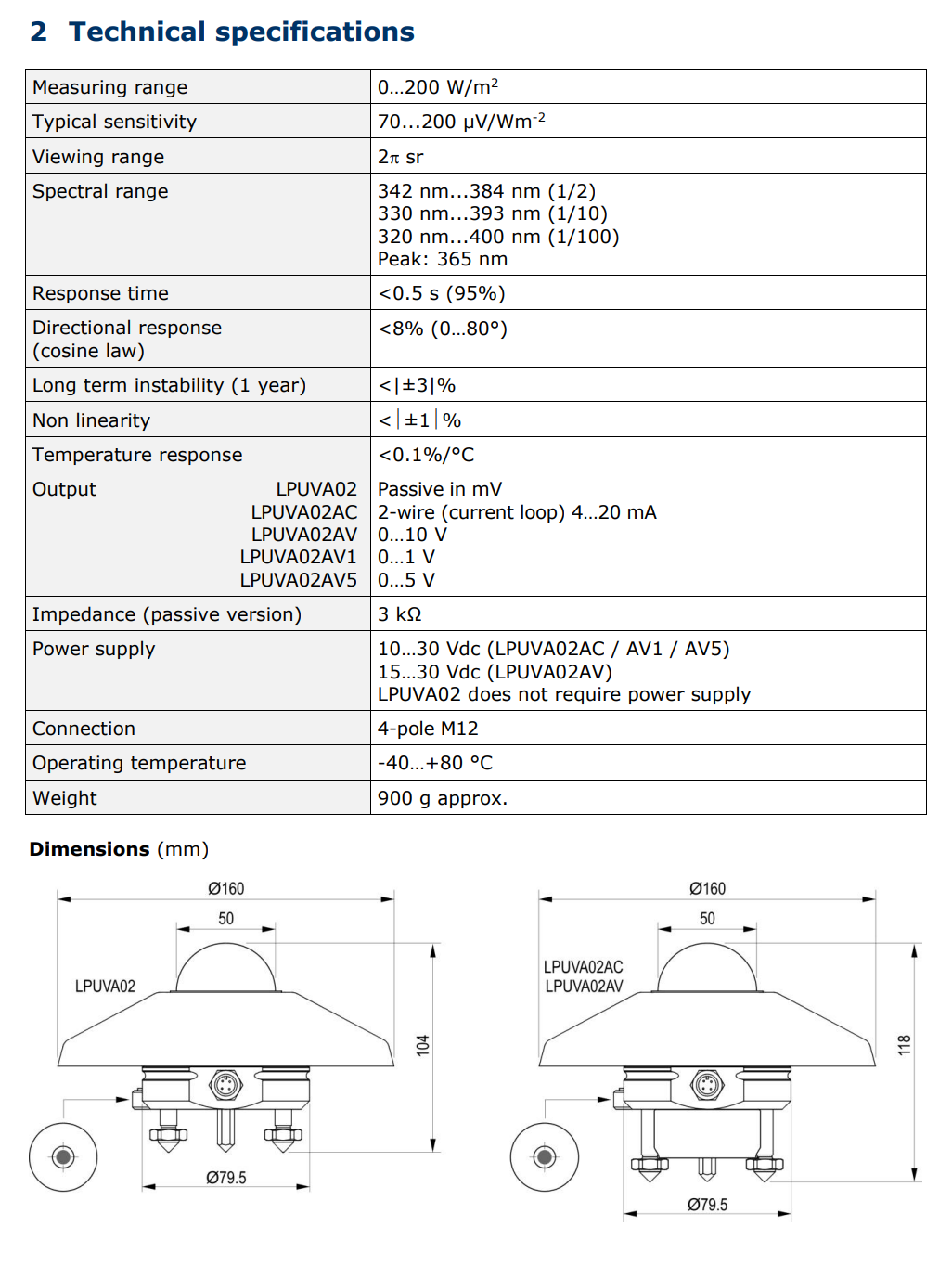복사조도 측정용 방사측정 프로브 Senseca DeltaOHM LPUVA02