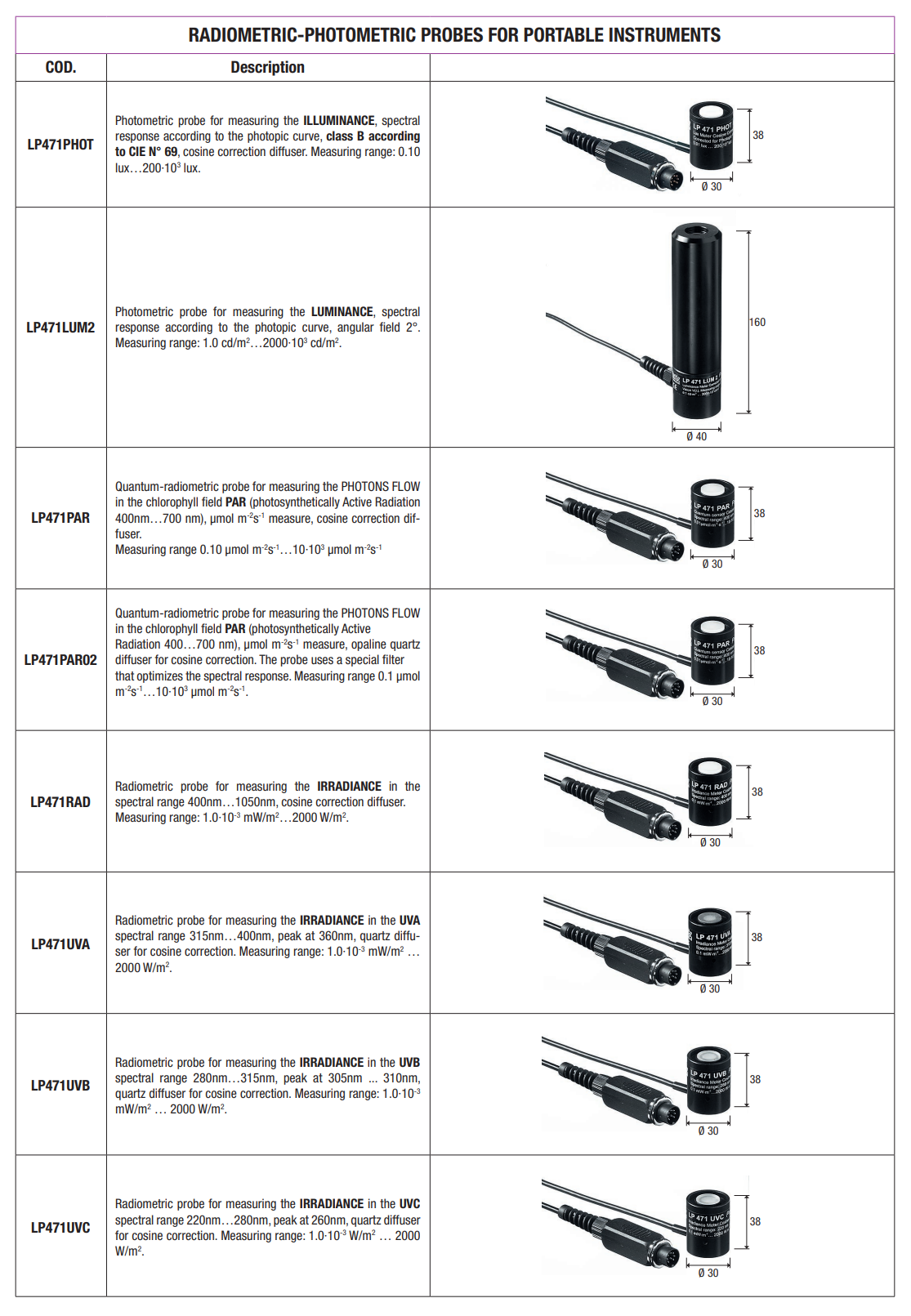 휘도 프로브 Senseca DeltaOHM LP471LUM2