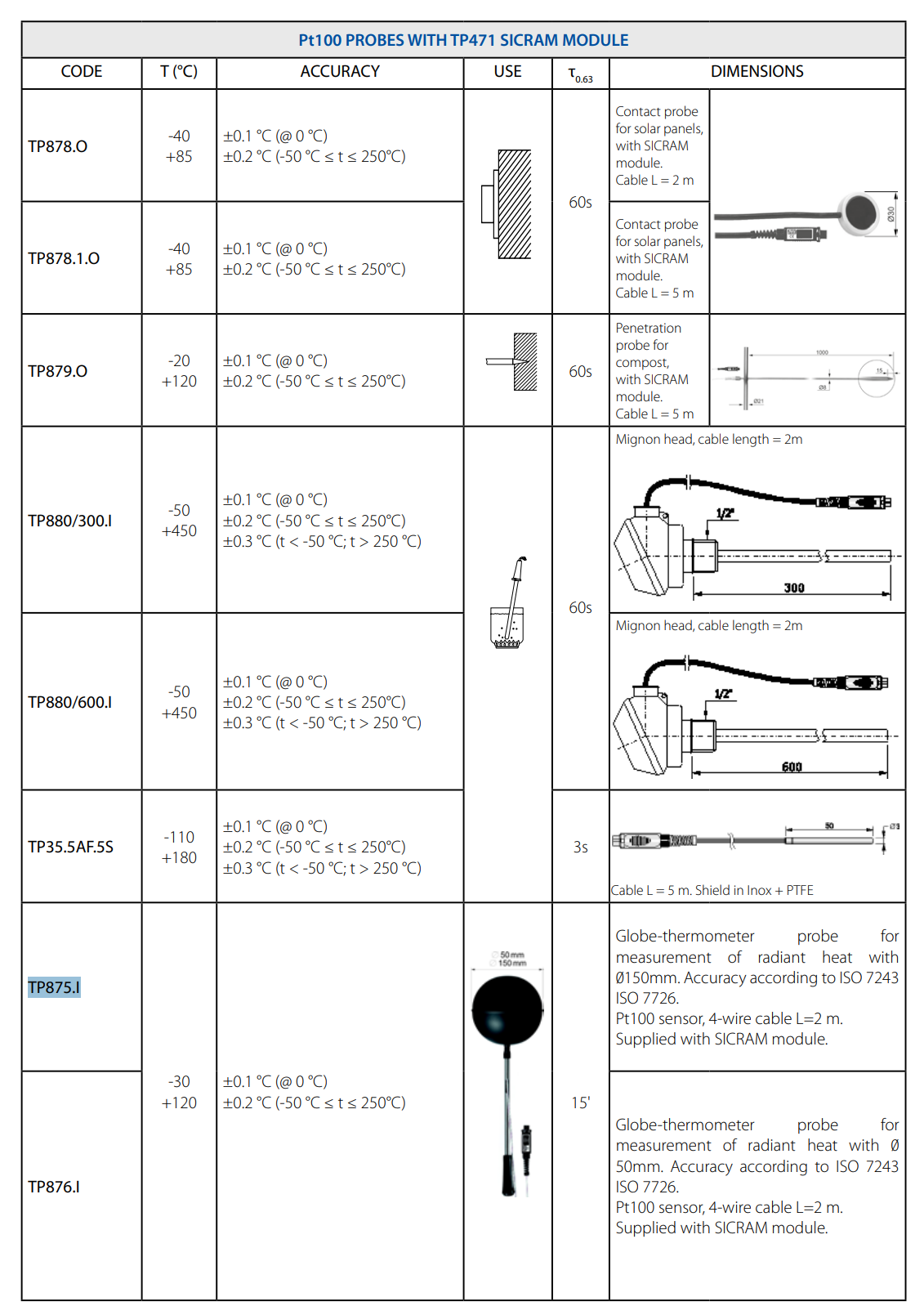 구형 온도계 – PMV PPD WBGT Senseca DeltaOHM TP875.I