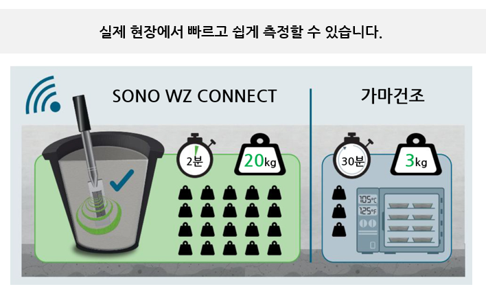 무선 블루투스 콘크리트 분석 수분계 단위수량계 IMKO SONO WIZ CONNECT