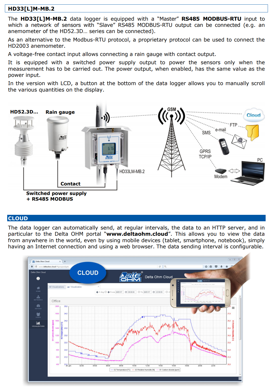GSM/GPRS 모듈이 내장된 데이터 로거 Senseca DeltaOHM HD33M-MB.2