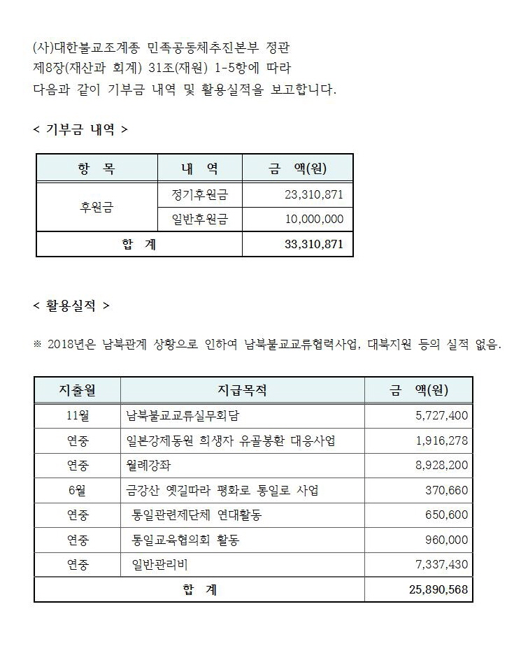 2019년_2018년 홈페이지 기부금내역 공지용.jpg