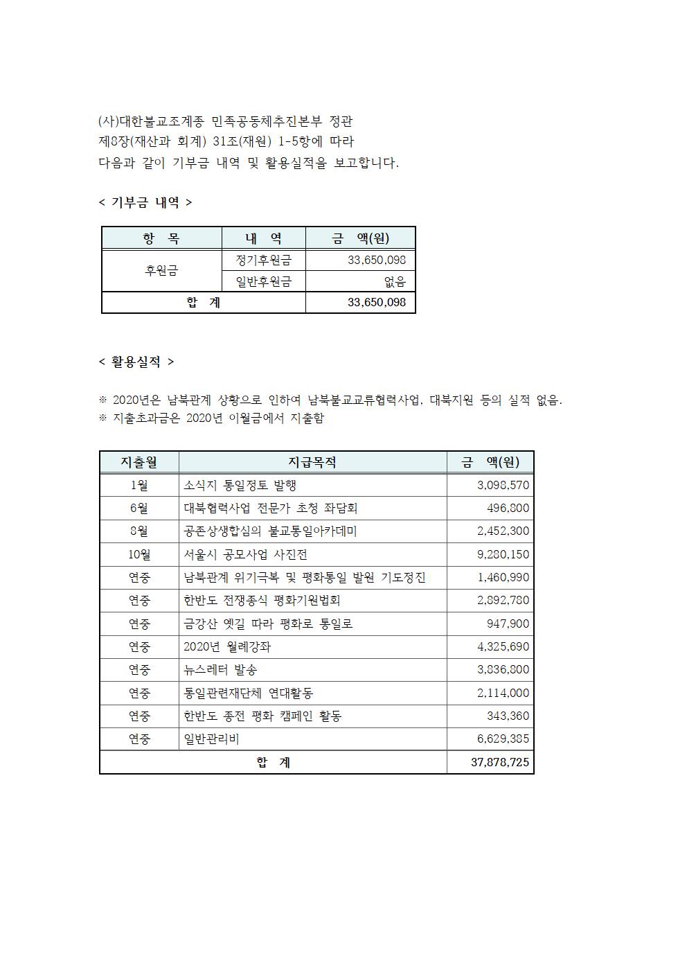 2021년_2020년 홈페이지 기부금내역 공지용001.jpg