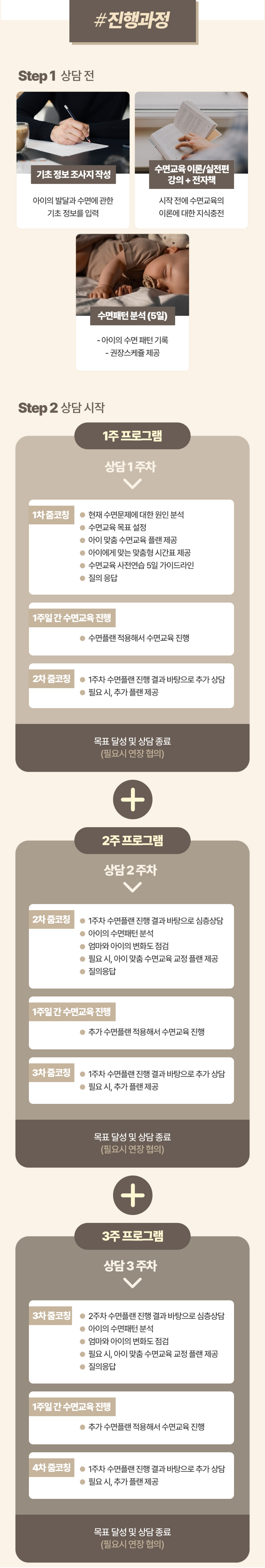 1:1 방문 수면코칭
