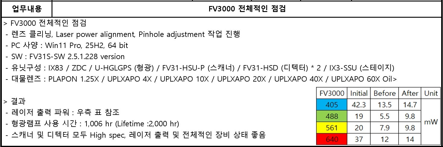 OLYMPUS FV3000RS Confocal
