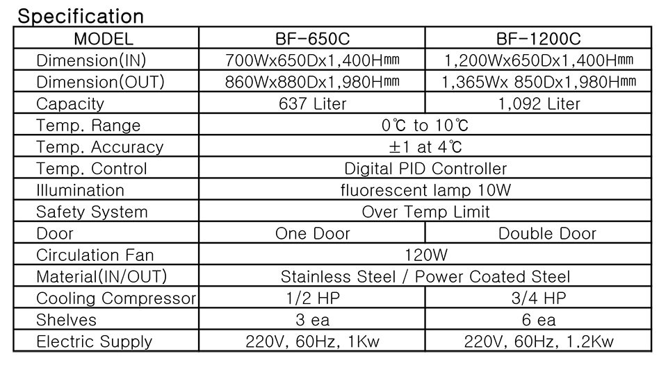 Cold Lab Chamber BF-1200C