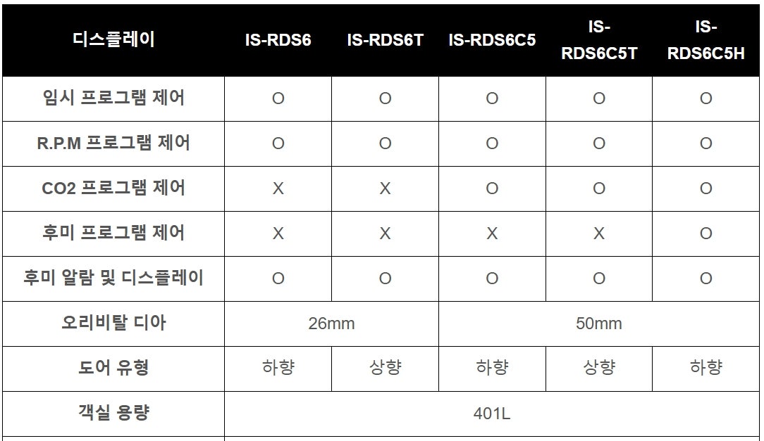 Samheung 적재형 CO2 Shaking Incubator