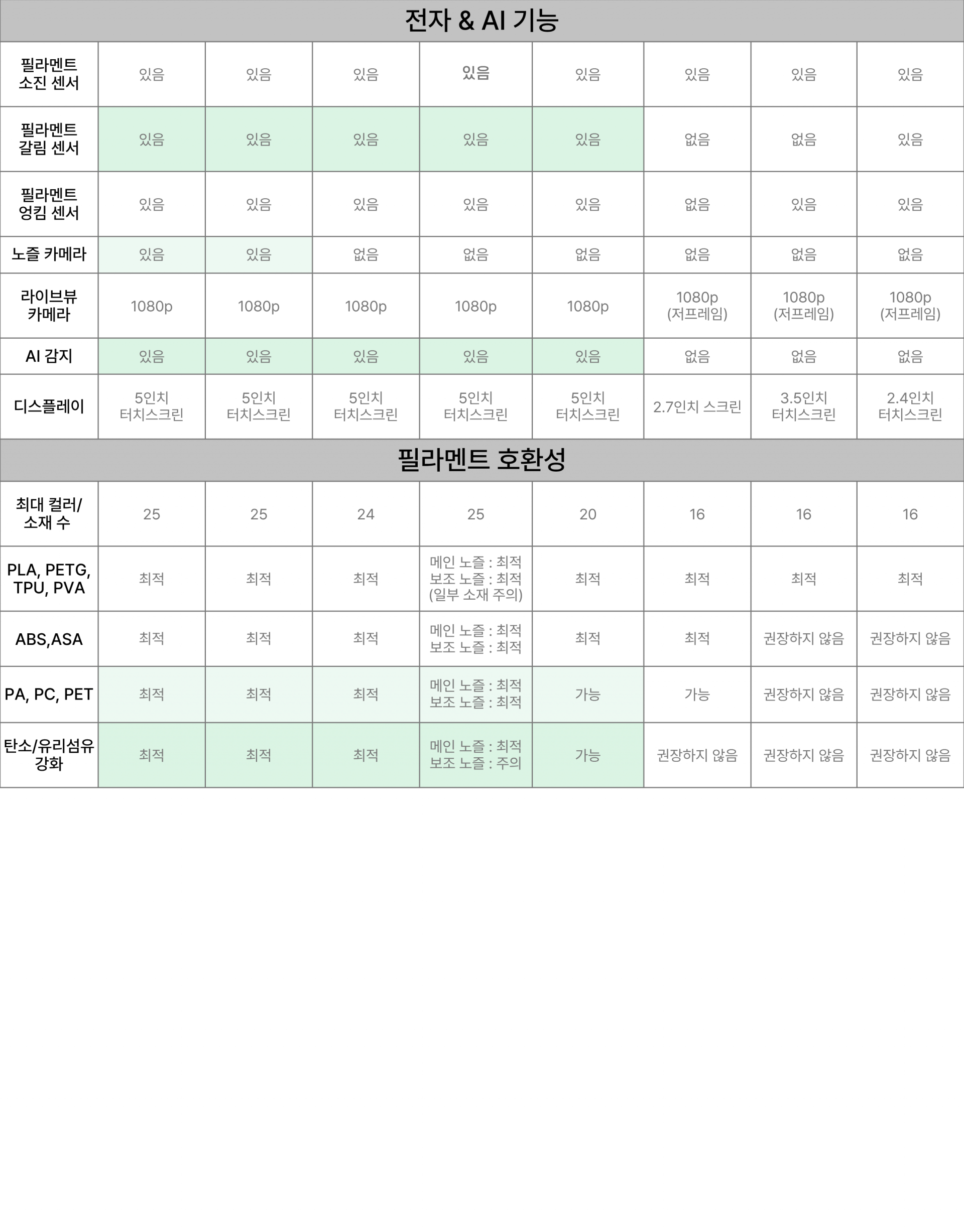 프린터기 사양정리표 (1).png