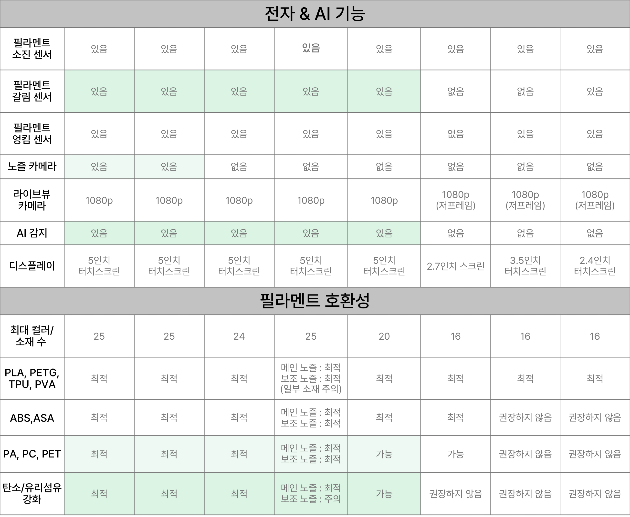 뱀부랩 H2S Combo 3D프린터 (글로벌 한국판)