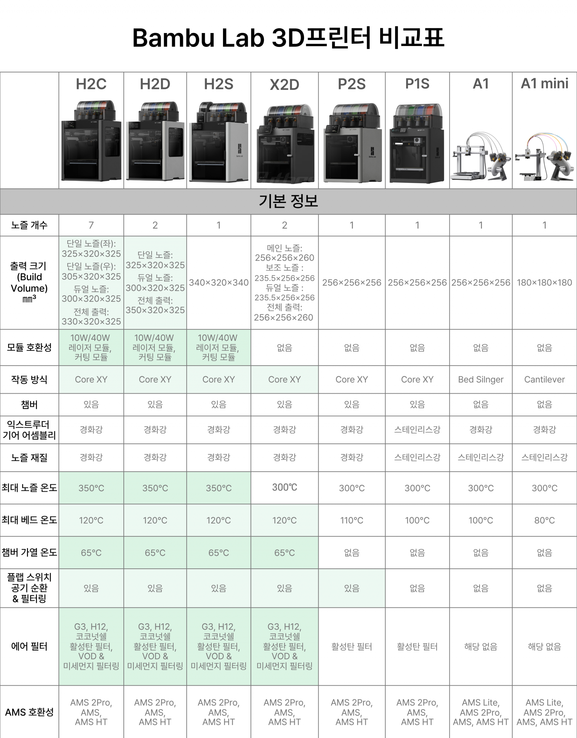 프린터기 사양정리표.png