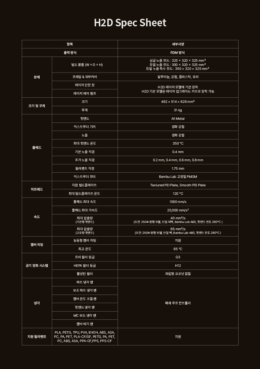 뱀부랩 H2D AMS Combo 3D프린터 (글로벌판)